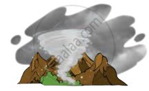 Complete the box by writing about what the following pictures indicate ...