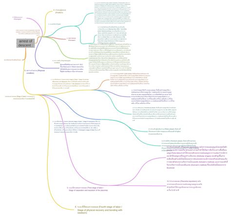 arrest of descent :, , , , , - Coggle Diagram