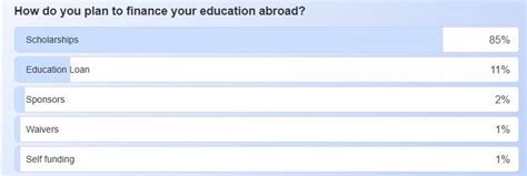 How Are Students Financing Their Education Abroad in 2025?
