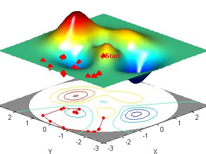 Image result for GA Algorithm Python
