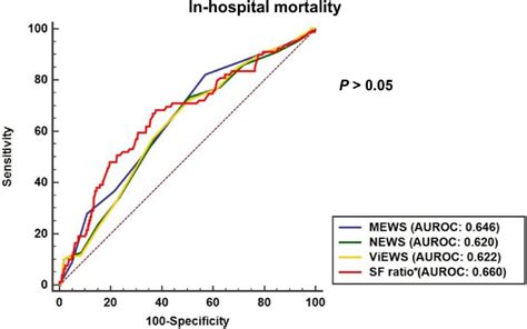 Image result for SpO2 FiO2