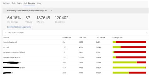 Image result for Code Coverage Folder View