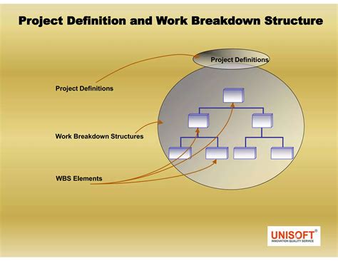 SAP Project Systems PDF 的图像结果