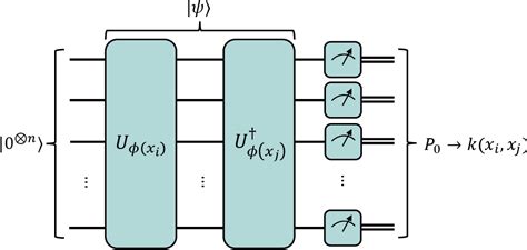 Image result for Quantum Support Vector Machine