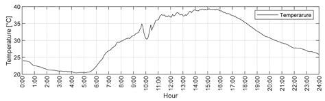 SHM System and a FEM Model-Based Force Analysis Assessment in Stay Cables