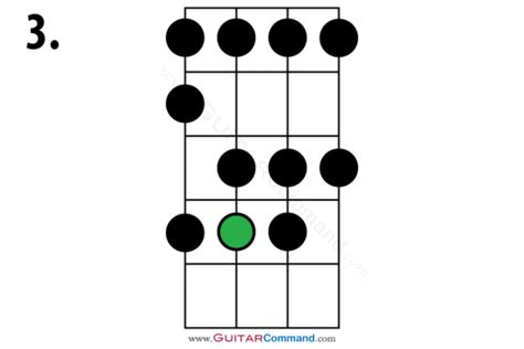 Image result for Bass Scale Patterns