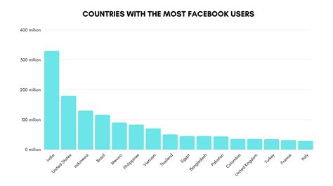 56+ Facebook Statistics For Marketers In 2023 (Infographics)