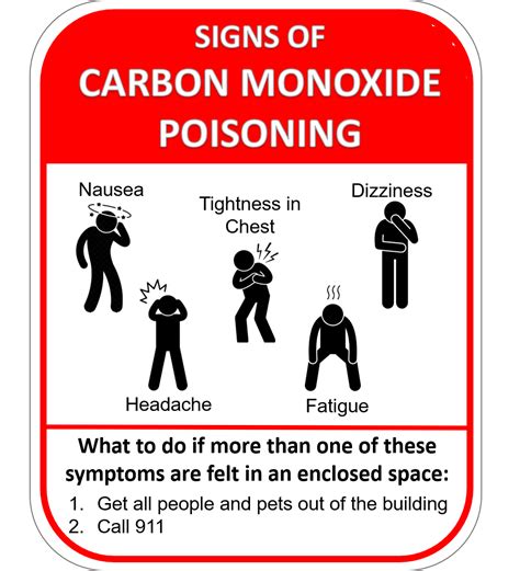 What Devices Cause Carbon Monoxide Poisoning at Christopher Carr-boyd blog