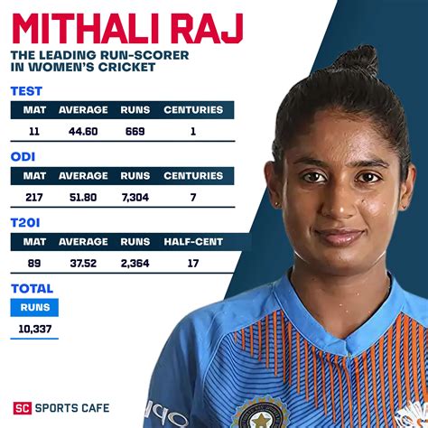 Women Who Scored the Most Runs in Cricket