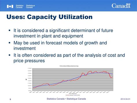 Capacity utilization Measurement and Calculation 的图像结果