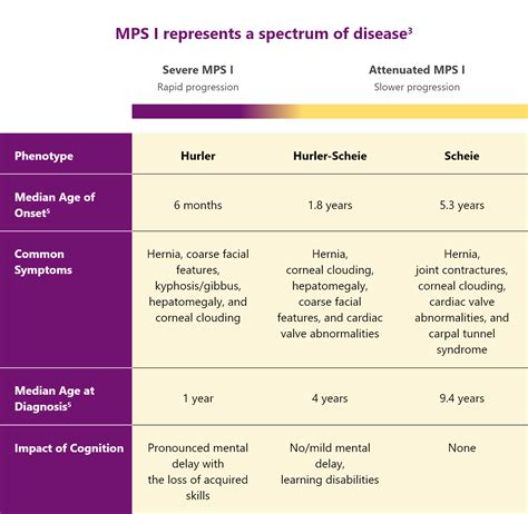 Disease Overview | Healthcare Professionals