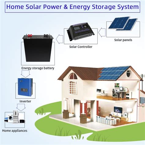 Energy Storage Solar Power System 的图像结果