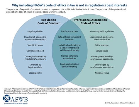 Image result for NASW Code of Ethics Examples