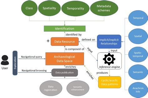 Graphical Workflow 的图像结果