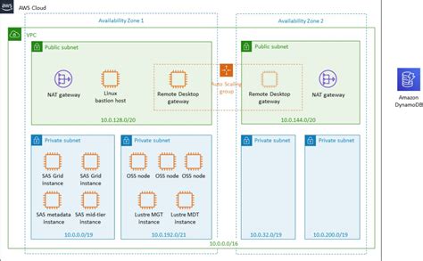 Image result for SAS Server