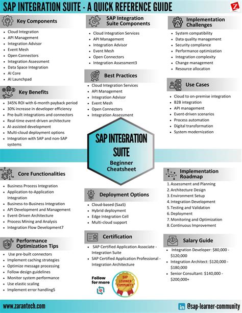 Image result for SAP Quick Reference Guide PDF