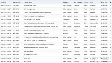 Envato DataTable 的图像结果