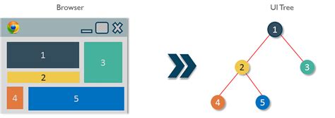 Image result for React JS All Topics