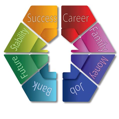 Image result for Examples Generativity Vs. Stagnation