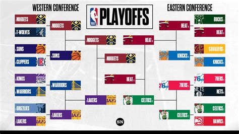 NBA Playoffs bracket 2023: Full schedule, TV channels, scores for ...