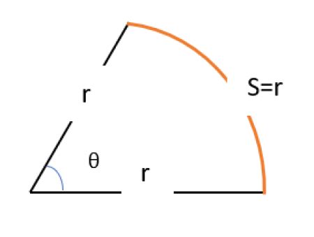 Image result for Circular Measure Formulas