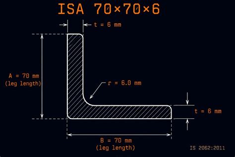ISA 70×70×6 Angle Weight Per Meter — 6.4 kg/m | IS 808