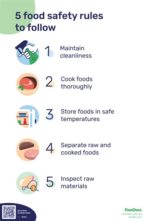 Five Food Safety Rules to Follow | Download Free Poster