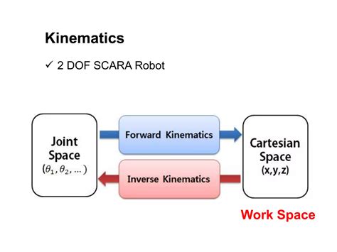 Image result for Robot Basics