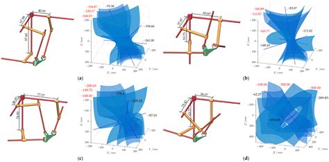 The Mobility Analysis of a 3-CCR Parallel Manipulator with Three Screw ...