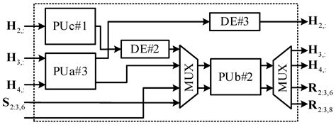 Design and VLSI Implementation of a Reduced-Complexity Sorted QR ...