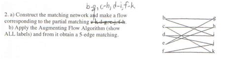 Matching Problem with Flow Network 的图像结果