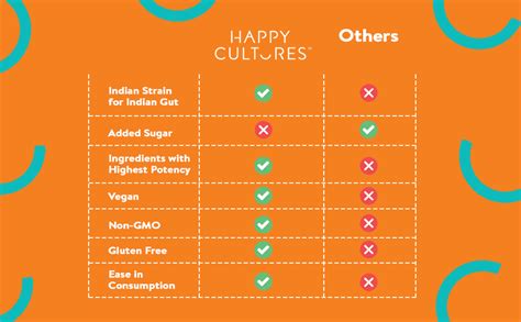 Happy Cultures Sleep Tight Melatonin 5mg with Probiotic Sleep Deeper ...