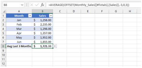 Image result for Excel Offset Function Example Graphs