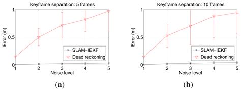 Trajectory-Based Visual Localization in Underwater Surveying Missions