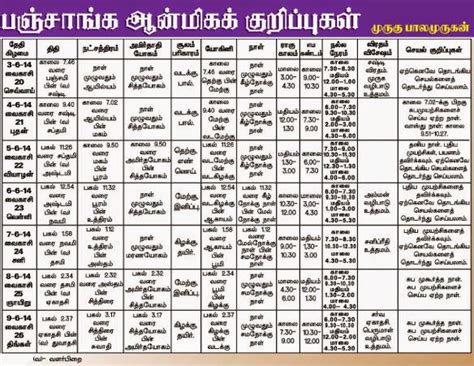 Panchangam - JungleKey.in Image #50