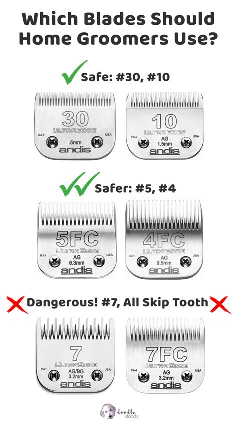 Ultimate Guide To Clipper Blade Size ChartClipit Grooming | atelier ...