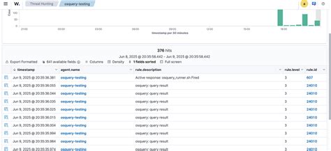 Image result for Linux Audit Syslog Syslog