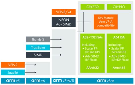 ARM内核全解析，从ARM7,ARM9到Cortex-A7,A8,A9,A12,A15到Cortex-A53,A57【转】