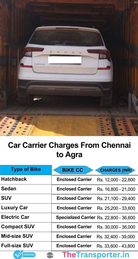 Top Transport Services from Chennai to Agra with Competitive Rates
