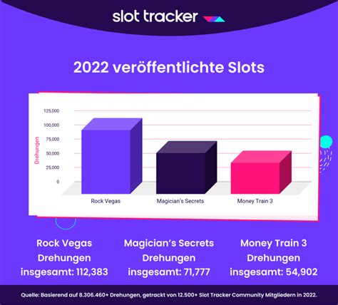 slotswinner traffic statistics