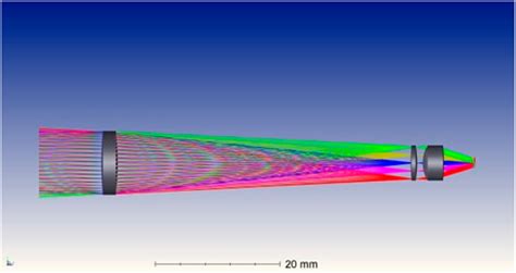 Design and Characterization of a Portable Multiprobe High-Resolution ...