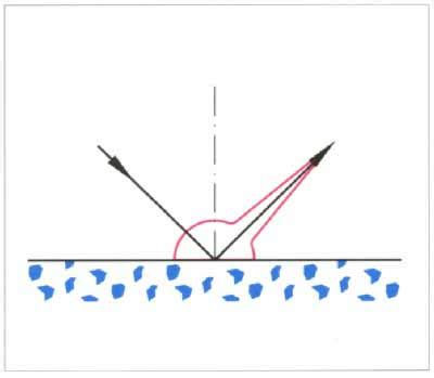 Portable Gloss Measurement from Cole-Parmer India