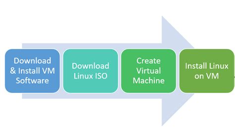 How to Set Up Linux 的图像结果