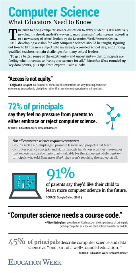 What Is Computer Science All About 的图像结果