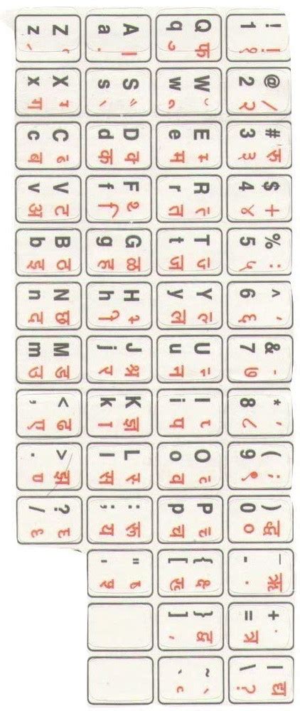 Image result for Hindi Keyboard Tutorial