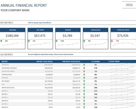 Revenue and Profit Snapshot Dashboard Net sales and Profitability ...