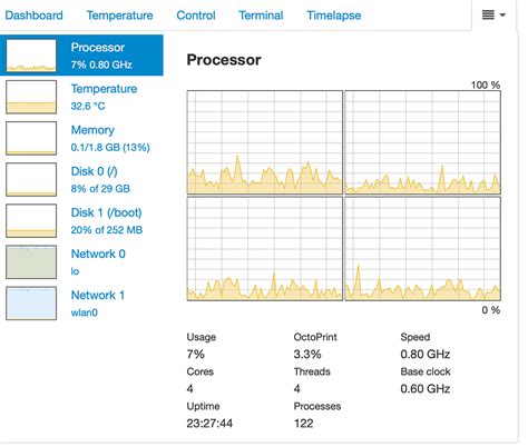 Can a Raspberry Pi 4 Run Octoprint? - General - OctoPrint Community Forum