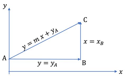 Work Integral Formula 的图像结果