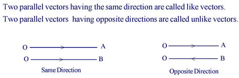Addition of Vectors Formulae 1st Year Maths 的图像结果