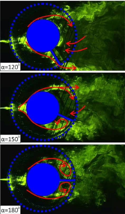 Image result for Dye Flow Visualization